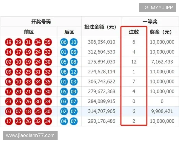 夲期开奖结果正式公布,大奖花落谁家引关注 夲期开奖结果正式公布,大奖花落谁家引关注