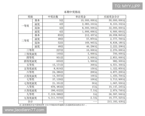 大乐透18155期开奖结果最新公布与号码详情