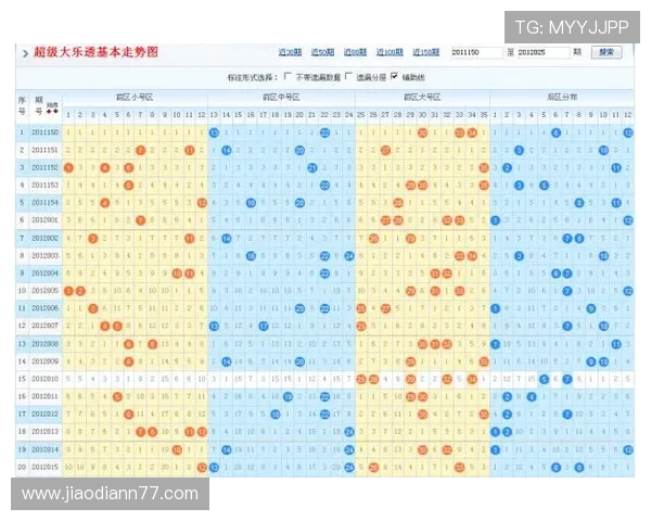 大乐透开奖模拟测试与结果分析报告