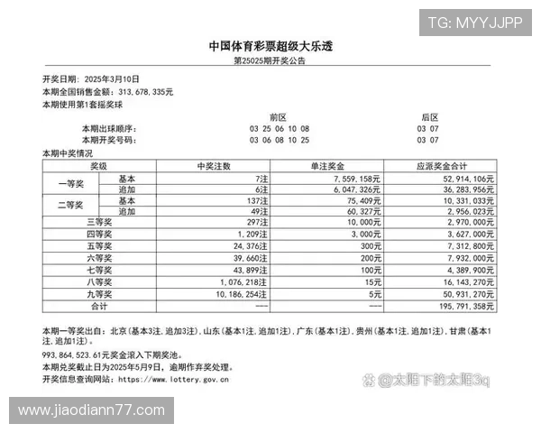 大乐透最新开奖结果与中奖号码排列顺序全解析 大乐透最新开奖结果与中奖号码排列顺序全解析